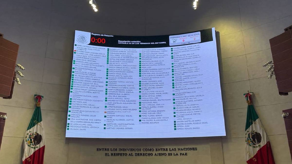 Aprueba Senado Ley de Revocación de Mandato, se remite a la Cámara de Diputados para su dictamen