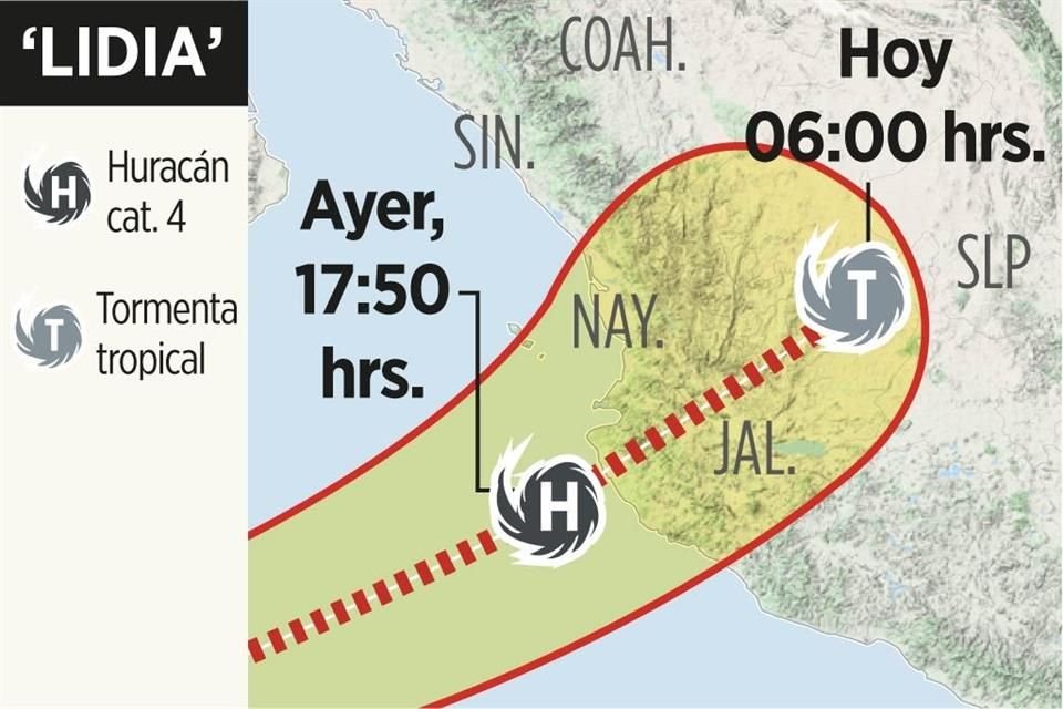 Toca tierra ‘Lidia’ en Jalisco y deja un muerto en Nayarit